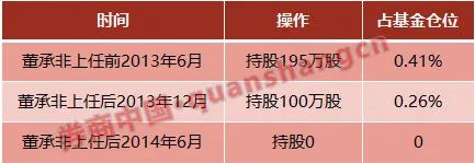 顶流基金经理能做到高抛低吸吗？避免60%回撤 却失去50倍收益 基金持仓为何难以持续？