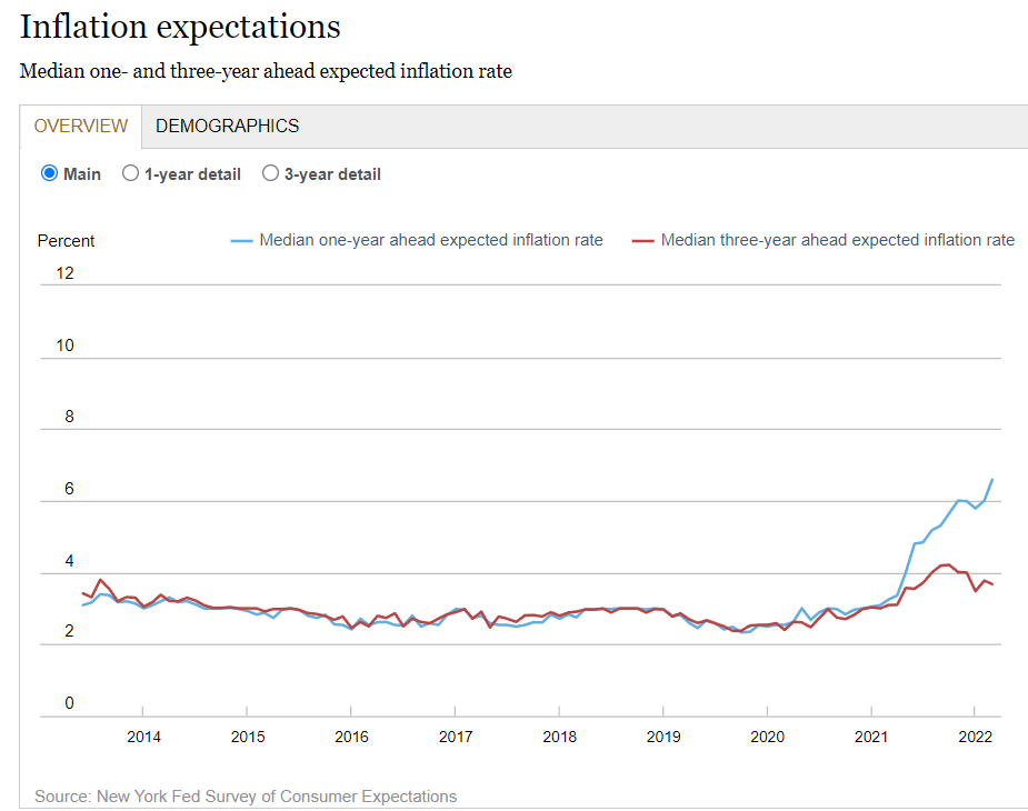 美国CPI前瞻：深陷 “完美风暴” 通胀数据料再创四十余年新高