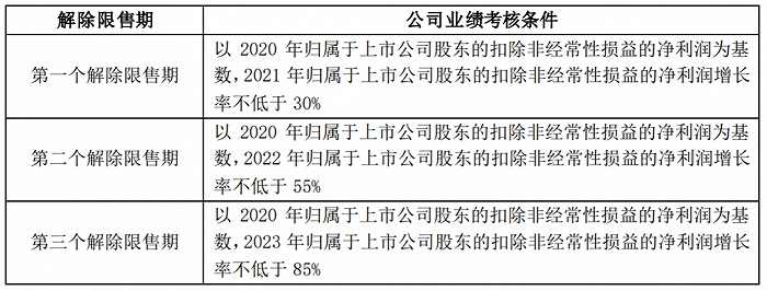 海信视像 拟推21年限制性股票激励计划 企业资讯 贵州财经网