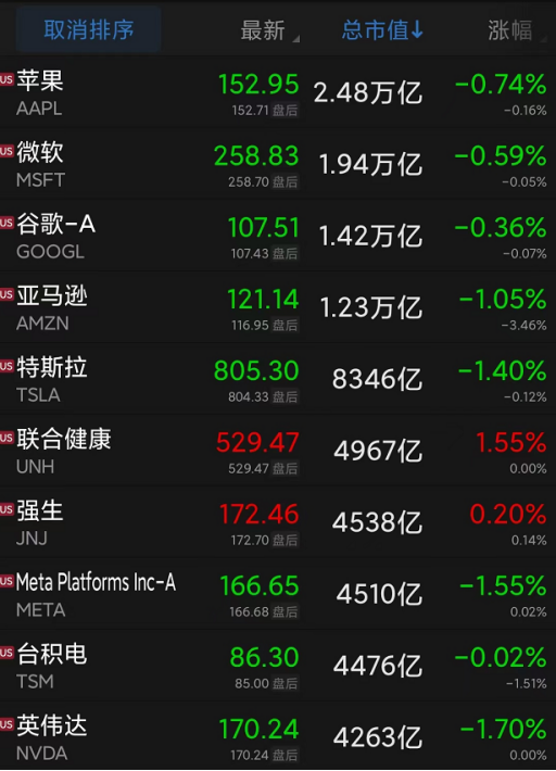 拜登考虑宣布卫生紧急事件 猴痘概念最高涨190%!伊拉克油田遭袭 油价反弹