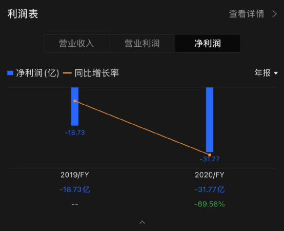 美股跳水 黄金原油商品大涨！利空突袭 龙头一夜暴跌24% 3月多蒸发470亿！