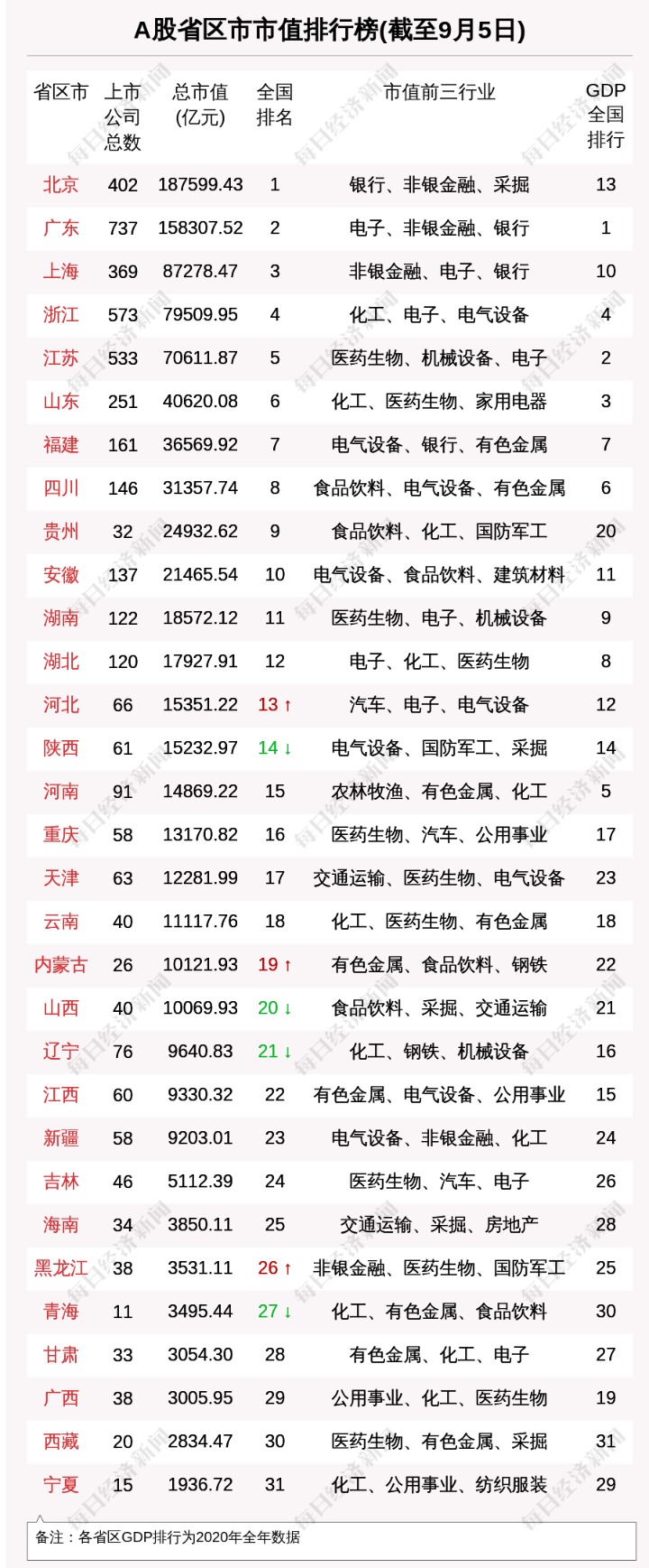 千里马计划2021_陕西区域股市周报:3家公司被机构调研 中熔电气跌17.45%跌幅第一 千里马计划2021_陕西区域股市周报:3家公司被机构调研 中熔电气跌17.45%跌幅第一