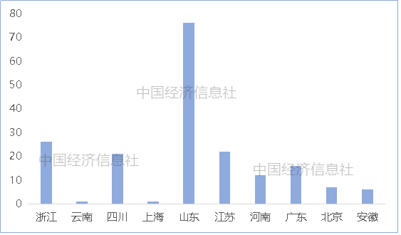 郑州县域人口和GDP_2017年河南各市GDP排行榜 郑州总量第一 11城增速下降 附榜单(3)