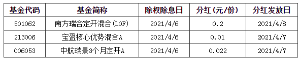 基金早班车:节后A股怎么走?机会在哪?私募机构最新投资策略来了! 基金早班车:节后A股怎么走?机会在哪?私募机构最新投资策略来了!