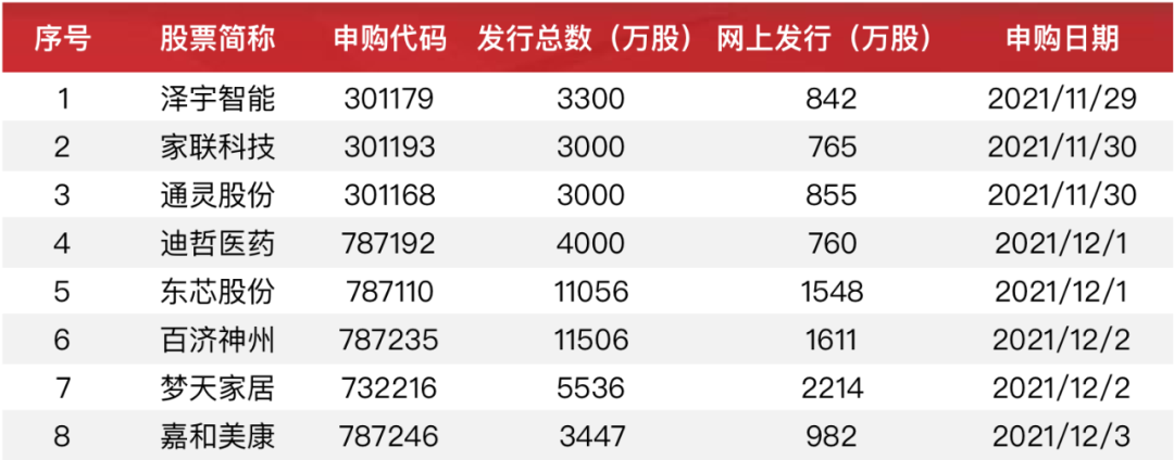 北交所首家过会企业诞生！IPO二次上会过会率大幅降低（附最新IPO排队名单） (http://www.k-yun.cn/) 股票 第2张