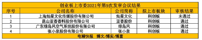 创业板IPO审核重现。无论企业爆品种制造机,灿星文化都上市了。