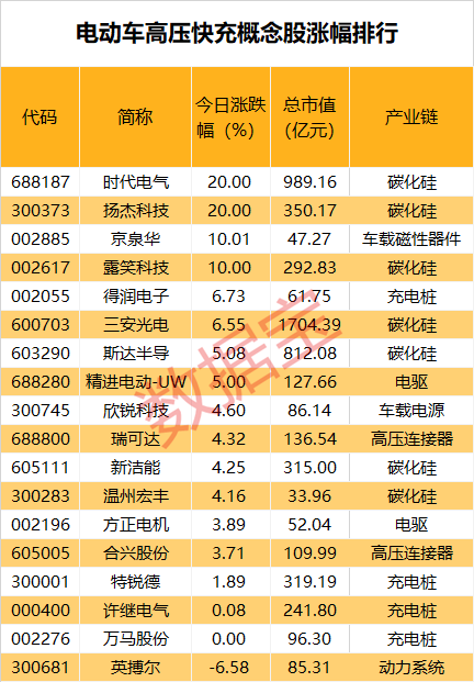 超级黑科技来了?充电5分钟跑200公里概念股引爆 超级黑科技来了?充电5分钟跑200公里概念股引爆