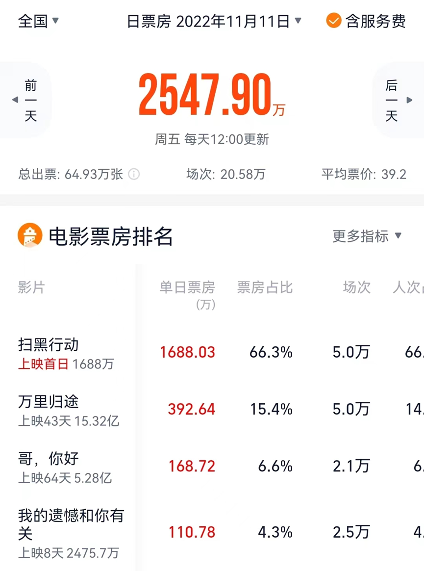 电影上映最低票房 D25455182207295346950_w865h1164.jpg