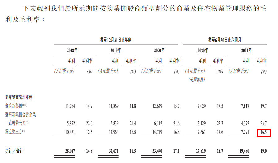 苏新美好生活拟IPO:在管面积660万方 