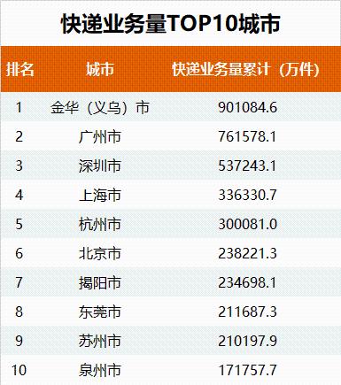 江苏到广东的快递大概要多久 D25455589508820055748.jpg