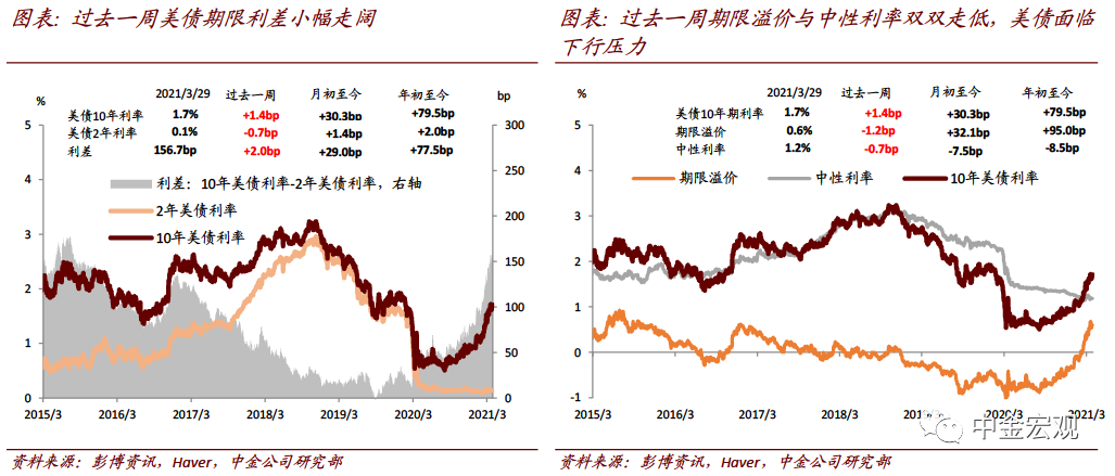 中金宏观探市:犹豫的美元