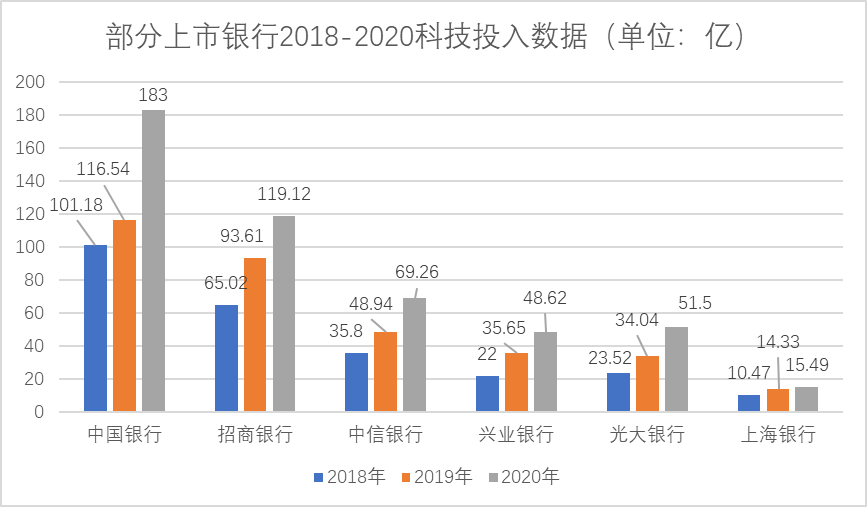 新加坡2021年金融业gdp占比_三 四季度GDP增速预测 最大贡献因素已消失