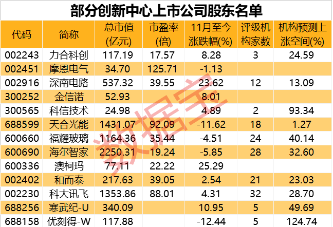 抢占全球竞争制高点4家国家制造业创新中心获批这些上市公司现身股东 