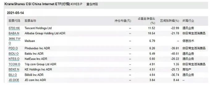 股价大幅下跌抄底资金却不断涌入 全球最大资管公司也坐不住了 东方财富网