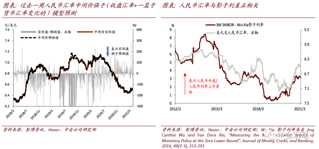 中金宏观探市:犹豫的美元