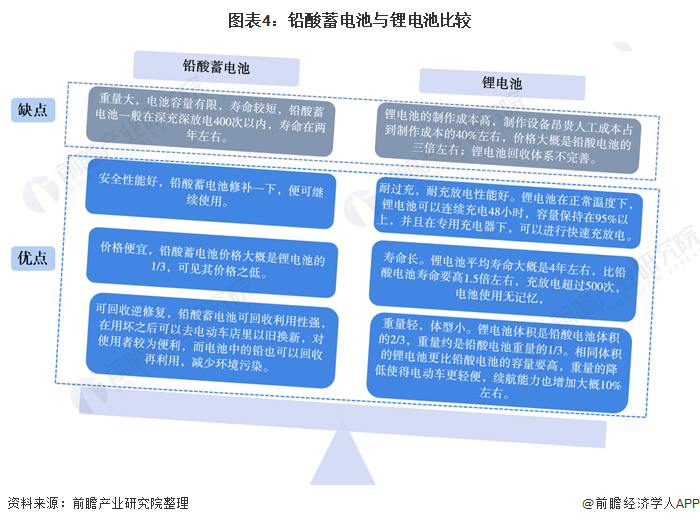 2021年中国铅酸蓄电池行业市场供需现状及发展趋势分析锂电池替代将愈加明显 东方财富网