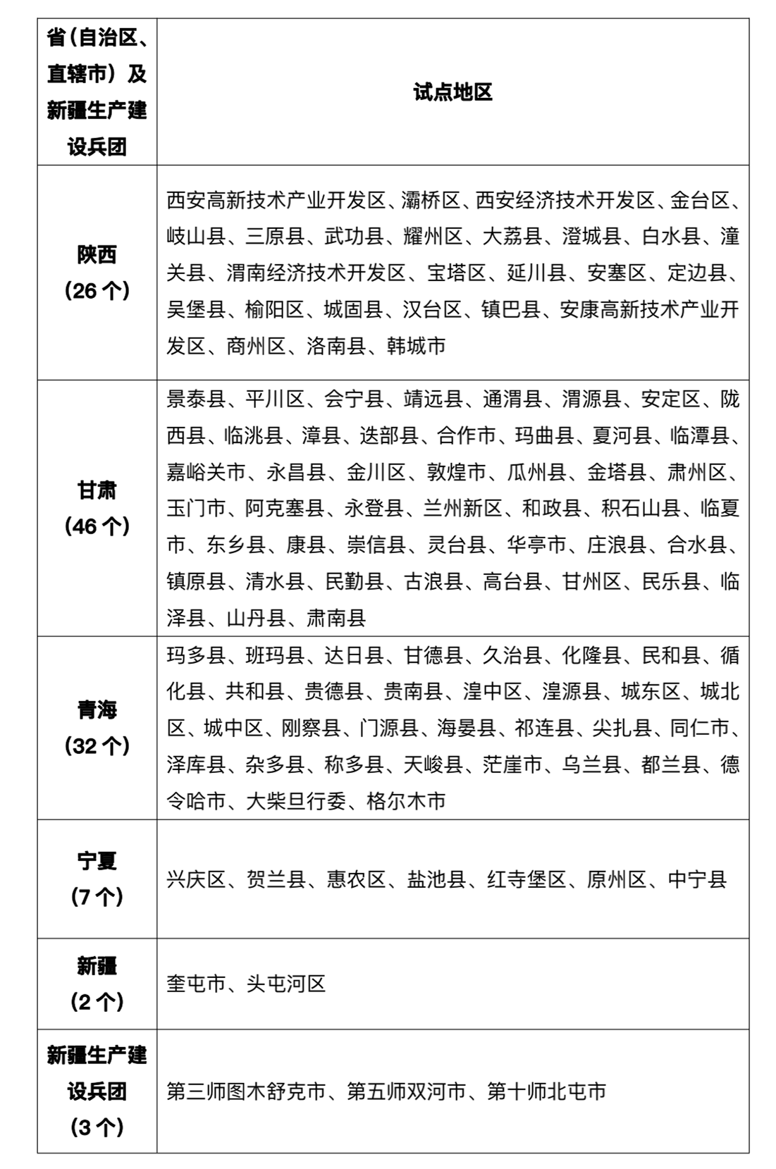 《千里马人工计划网页版_光伏“整县推进”全国676个试点,山东70个居首!》