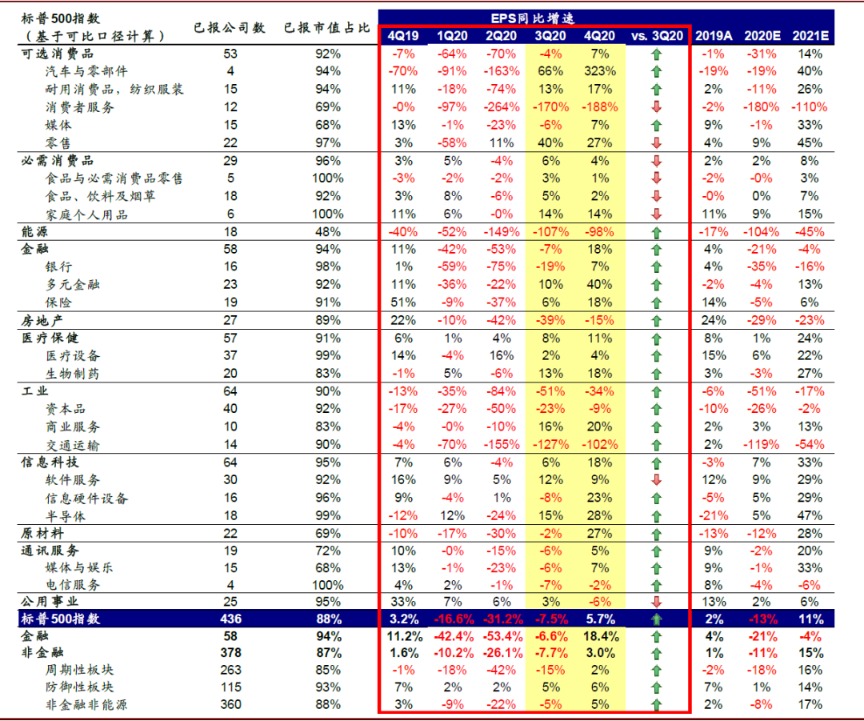 中金：美股盈利能否抵御利率上行扰动？