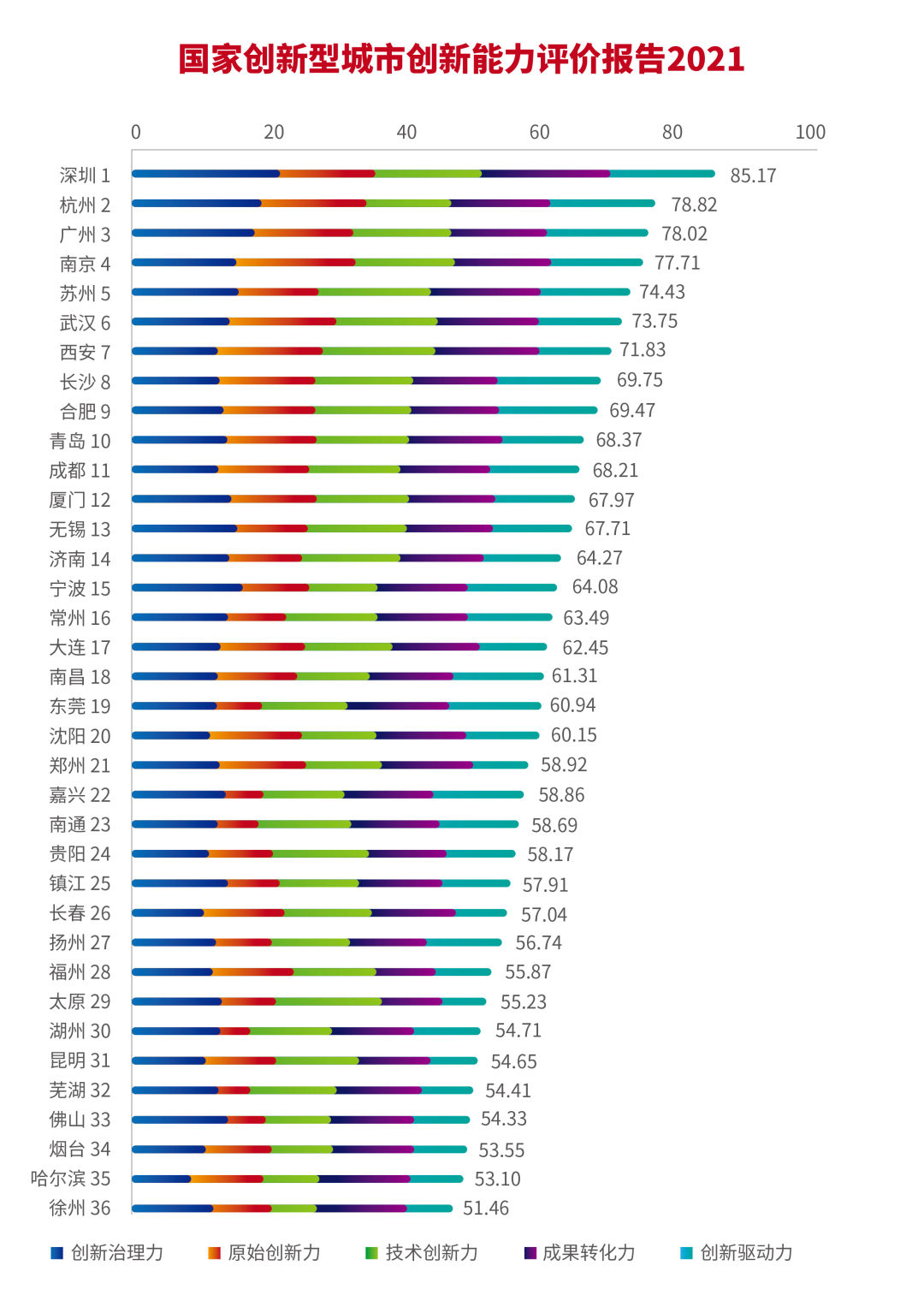 gdp十强城市榜_世界10大城市GDP排名:纽约7.1万亿居第一,中国有3大城市上榜(2)