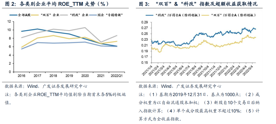 广发策略戴康:国企改革“风云再起” 八大方向选股