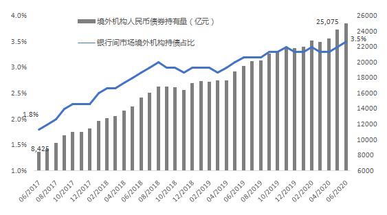 债券通“南向通”官宣在即 中外资机构火热备战