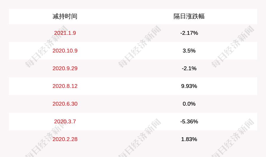 河邦生物:股东西利减持约8831万股,计划时间和数量过半