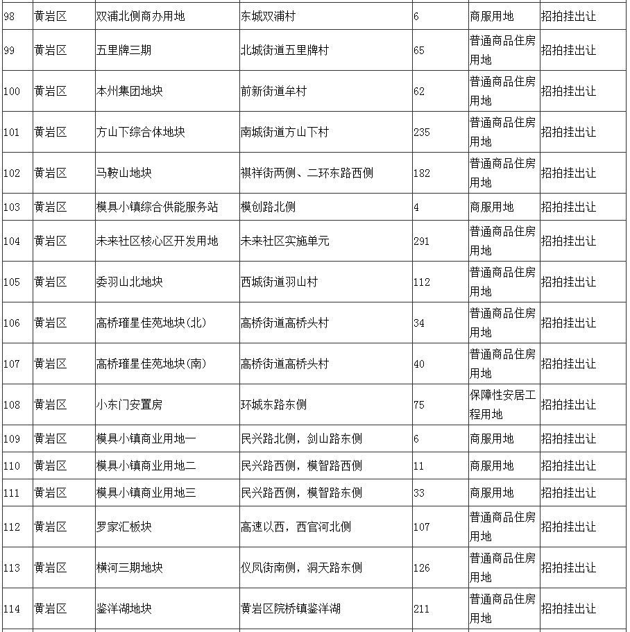 浙江台州2021年国有建设用地供应计划总量为220宗14531亩-中国网地产