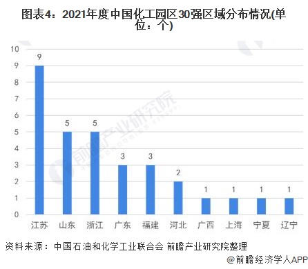 扬州化工园区2021年gdp_2021化工园区竞争力30强,济宁1家上榜