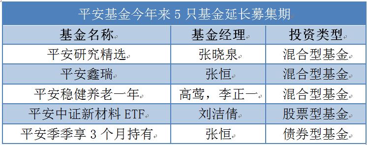基金业绩排行榜_平安基金规模排名跌出前20:固收业绩平平权益基金占比连年走低