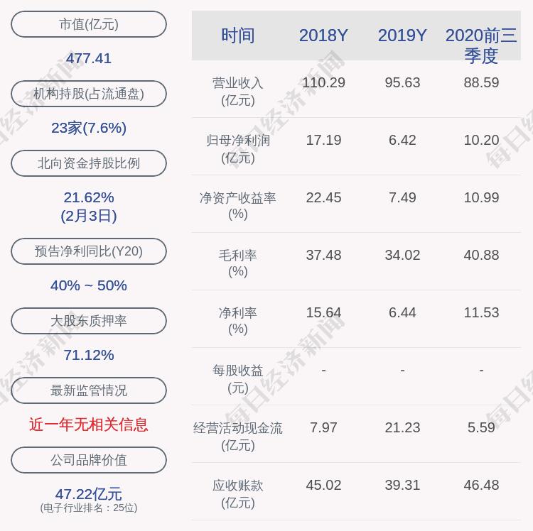 大足激光:大足控股发行2525万股,质押1400万股