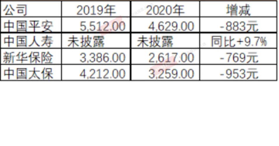 2020)人均保费_2020欧洲杯