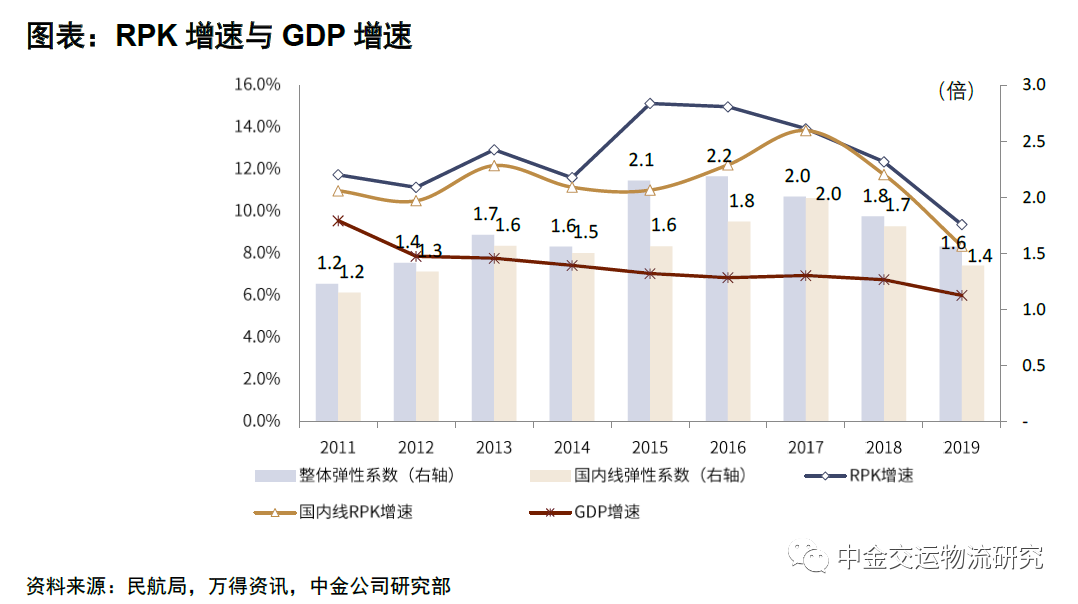 GDP需求侧公式_中国经济2020年形势研判及未来展望(2)