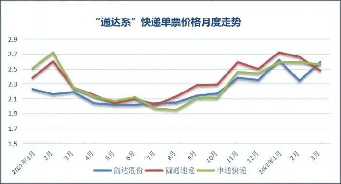 《【天辰平台怎么样】快递业的经济“账本”！六家快递公司去年的业绩表现激烈分化》