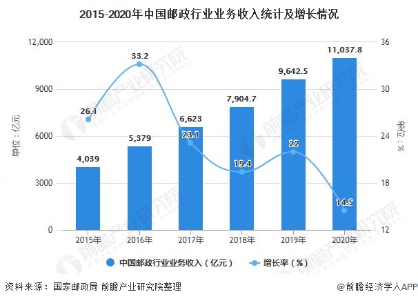 香港2021年全年GDP_2021年中国宏观经济预测 实际GDP全年同比增长8.08(2)