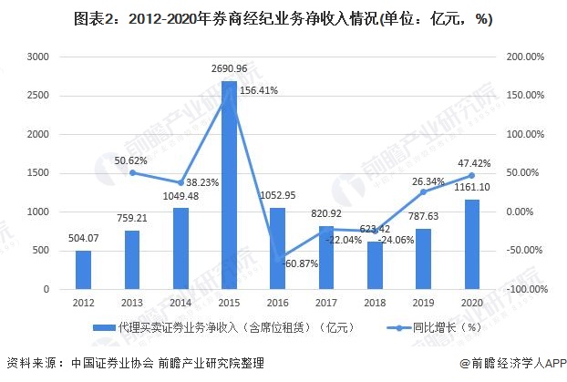 2021年全国gdp产业占比_2021年中国新经济创业市场现状与发展趋势分析 美食餐饮和生物医药乘风破浪