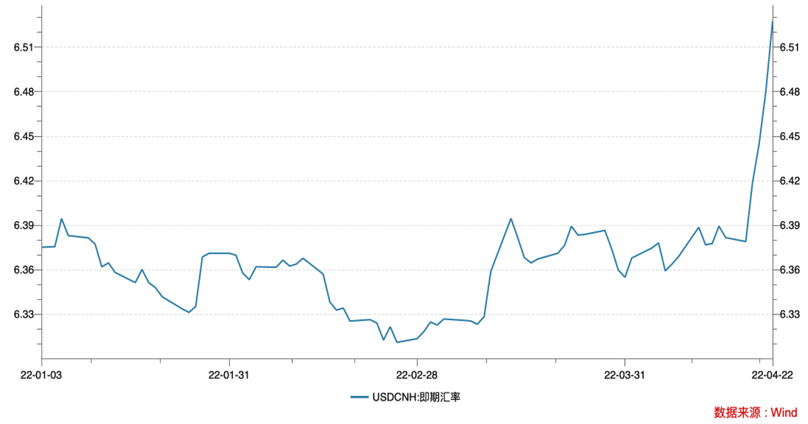透视人民币汇率急跌：为何跌贬值周期来了吗央行会否出手