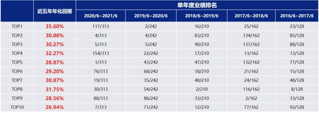 从扁鹊三兄弟的故事看投资中的“妙手”和“俗手”