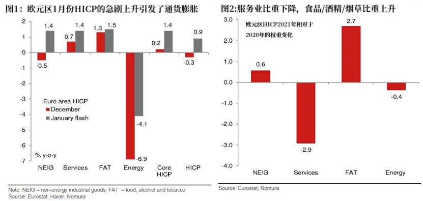 2021年欧元区gdp(2)