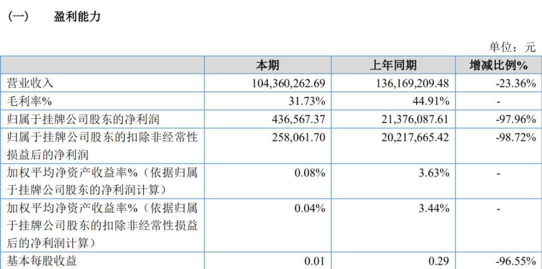 清明小长假出游人次破亿 文旅市场回暖可期！多家新三板公司冲刺IPO