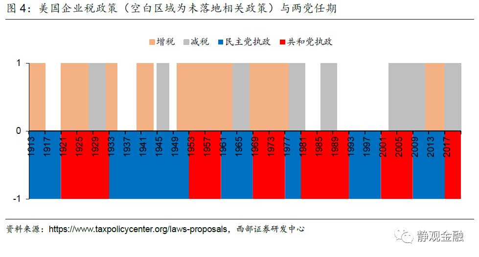 美股头上的三座大山 Taper 加税 反垄断 东方财富网