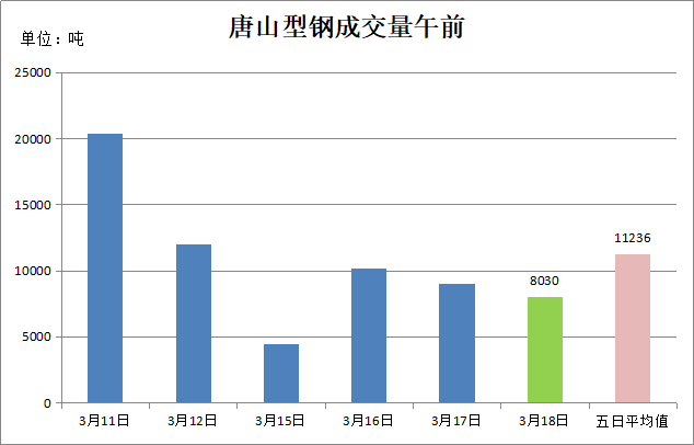 唐山钢铁厂占gdp_唐山35家钢企主要设备 产能 安全状况等详细资料汇总(3)