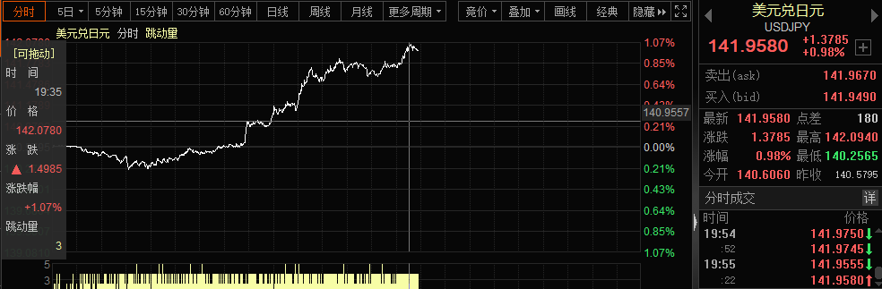 15000点大崩溃 日本逼近“风暴眼”！传统蓝筹崛起 A股迎生机？美股还要跌20%？