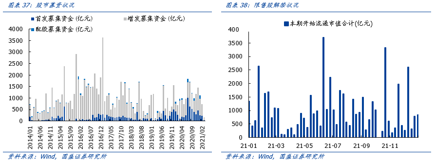 国盛策略：A股反攻号角吹响 未来1个月再次进入上行通道