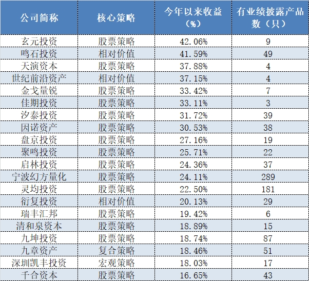 前5强中量化私募占4席今年哪些百亿私募战斗力最强 东方财富网