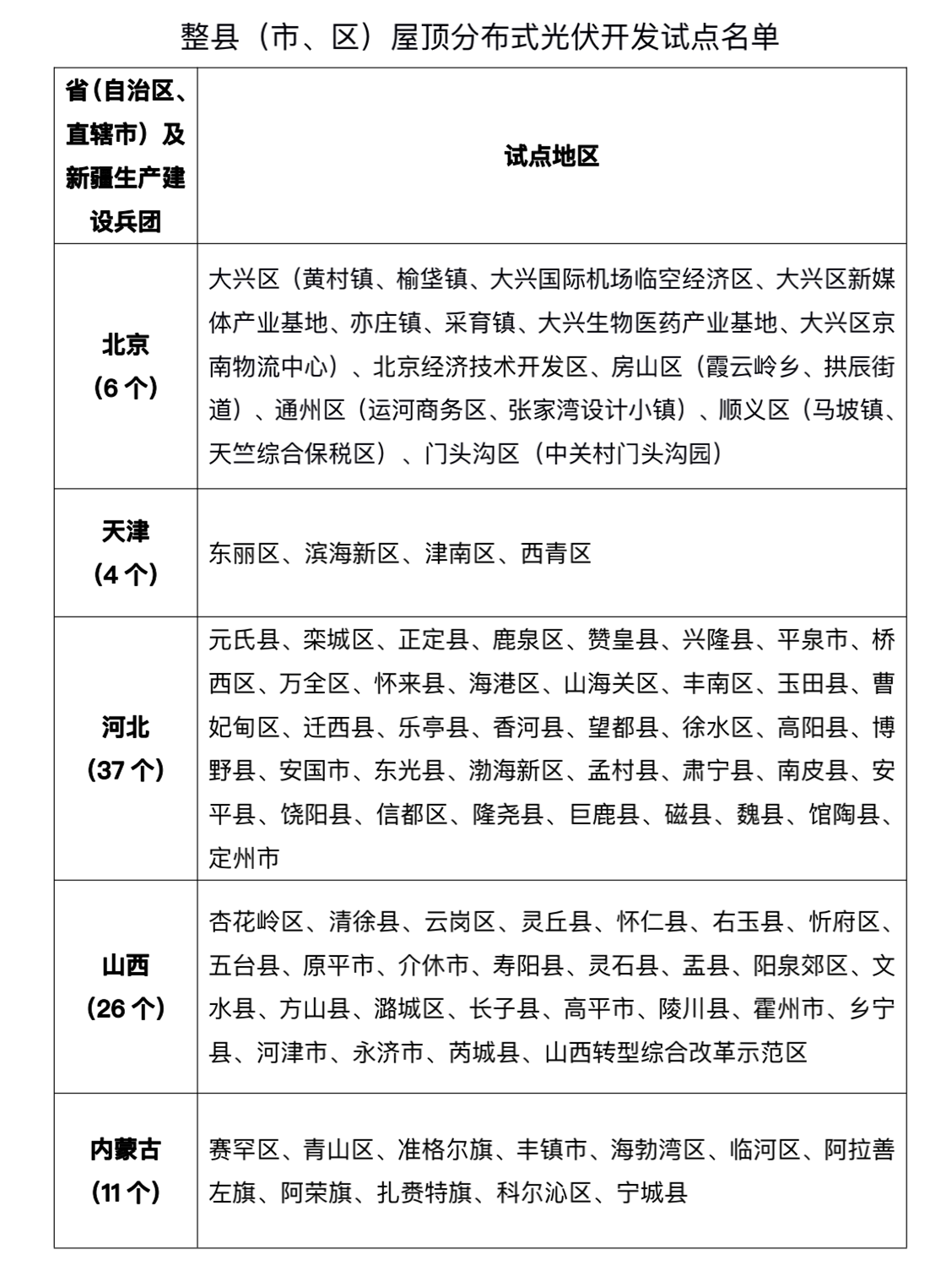 《千里马人工计划网页版_光伏“整县推进”全国676个试点,山东70个居首!》