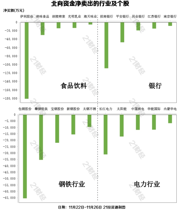 北向资金一周扫货57亿元 大幅增持白酒锂电行业 抢筹这些个股（名单） (http://www.k-yun.cn/) 基金 第4张