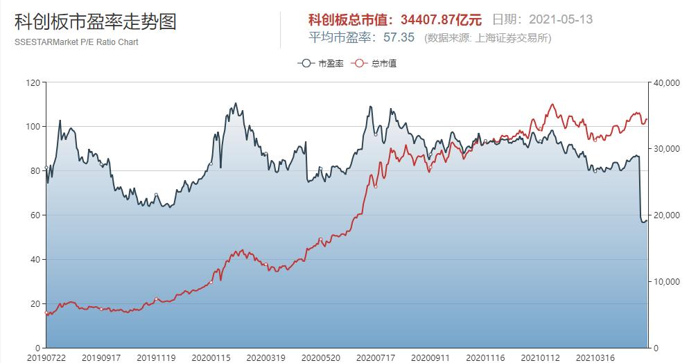 80家新三板企业转科创板 