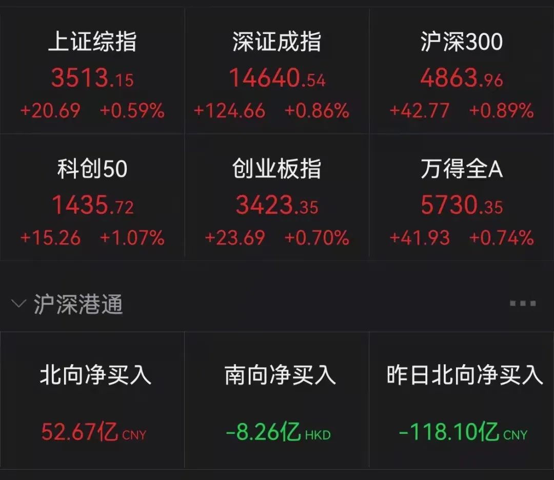 沸腾了!狂掀涨停潮 3万亿房地产大爆发!半导体券商飙升 2000亿巨头暴涨