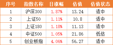 基金早班车:最高收益超60%!北交所要来了_投资者如何借“基”参与? 基金早班车:最高收益超60%!北交所要来了_投资者如何借“基”参与?