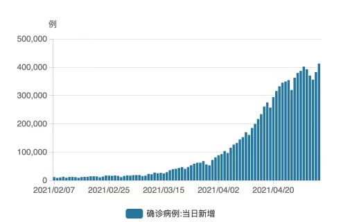 无视疫情黑天鹅印度股市表现坚挺 距2月高点回调不超10 东方财富网